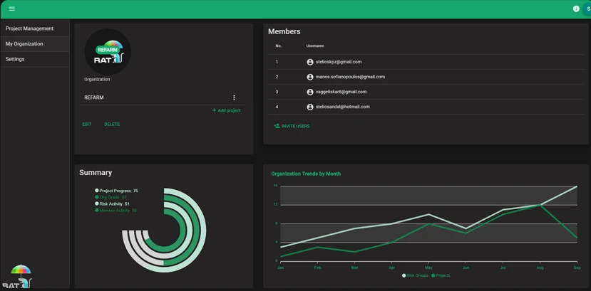 Risk Analysis Tool